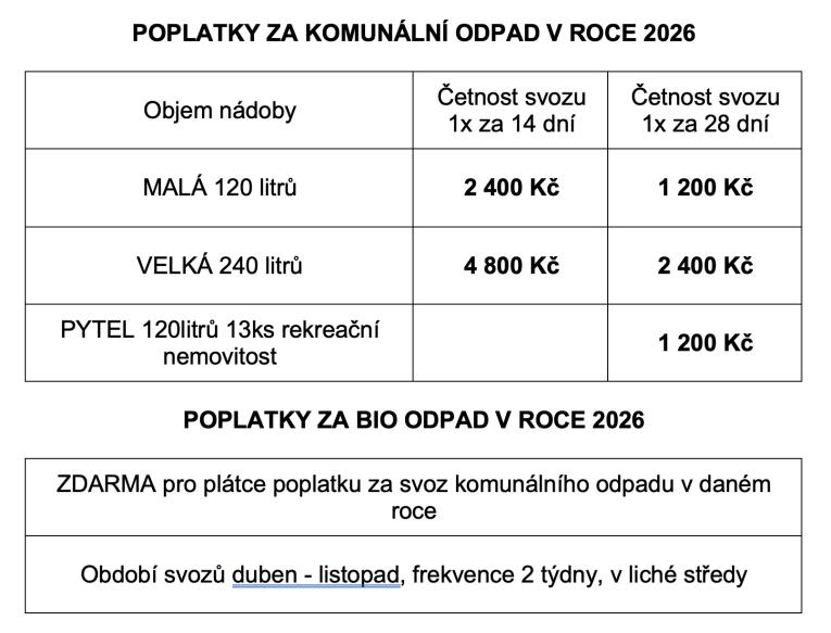 Poplatky za odpady v roce 2026